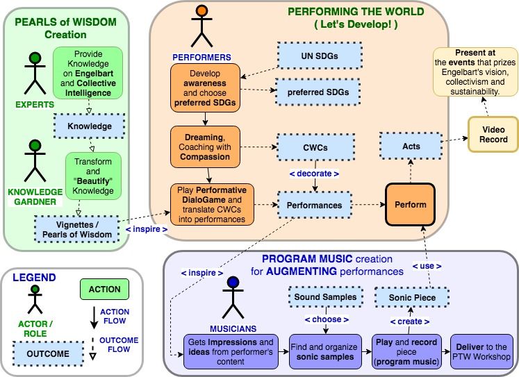 PTW---Diagram